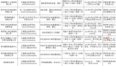 ����ʡ��39��������ȫ������Ϊ�������� �漰16�ҵ�λ