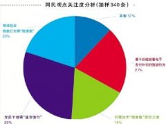 ������ָ���ϵ�Υ�桱���иɲ�ͨ��΢�ź����Ʊ��ѡ